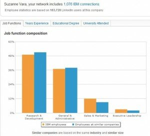 linkedinenhancescompanyprofiles2