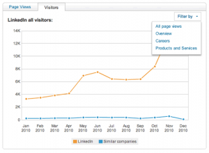 linkedincompanypagetracking.LIblog